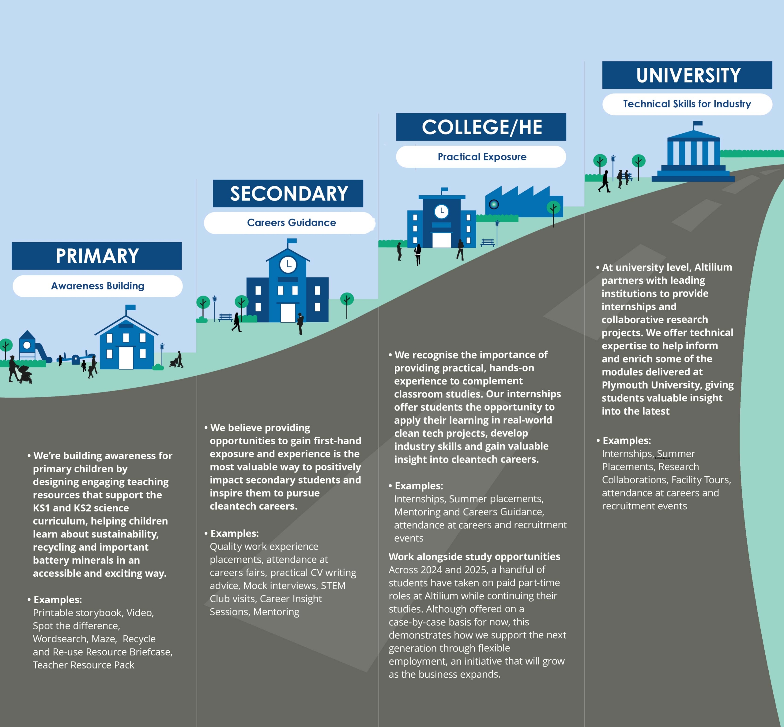 ACT-A-next-gen-journey-text